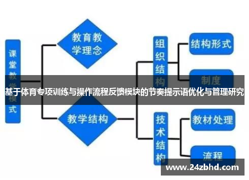 基于体育专项训练与操作流程反馈模块的节奏提示语优化与管理研究